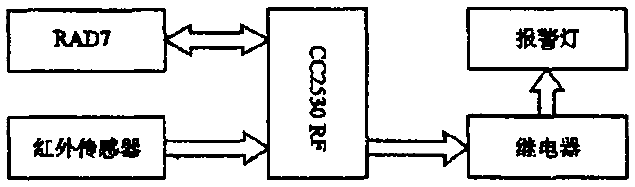 Continuous detection system of room radon concentration surrounding radon chamber