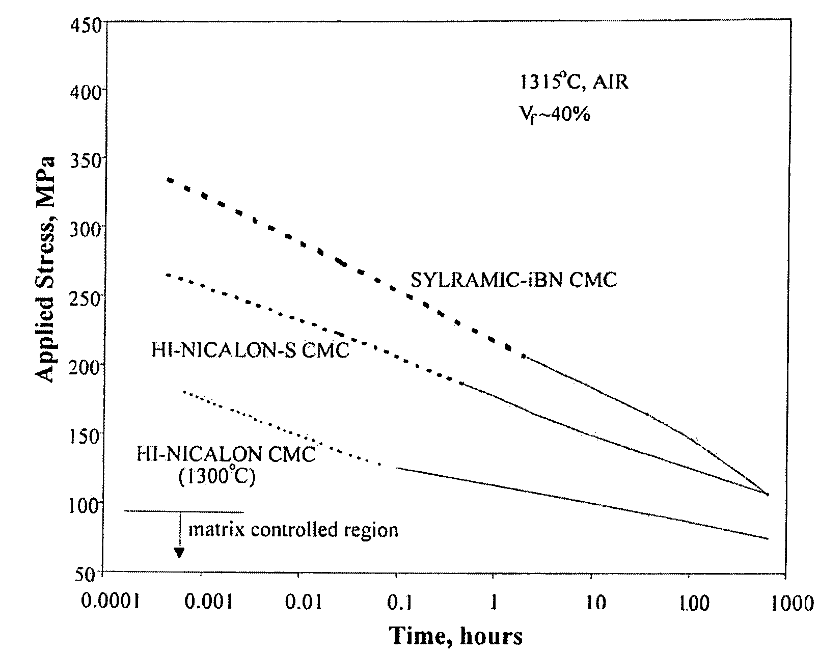 Methods for producing silicon carbide architectural preforms