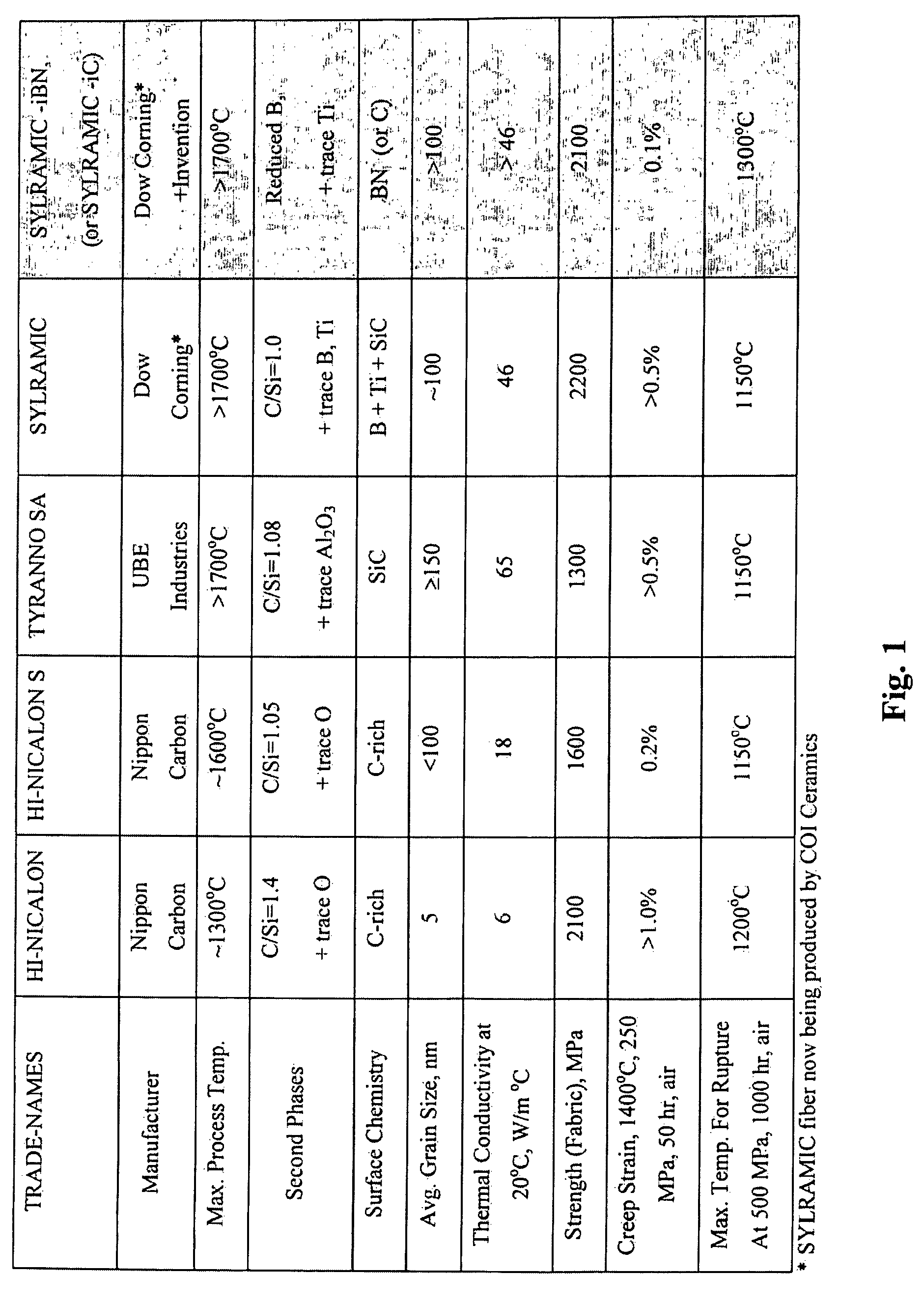 Methods for producing silicon carbide architectural preforms