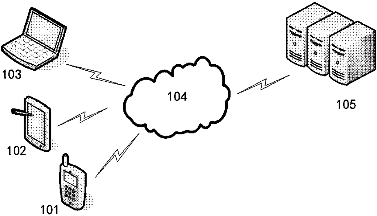 Data model training method and device