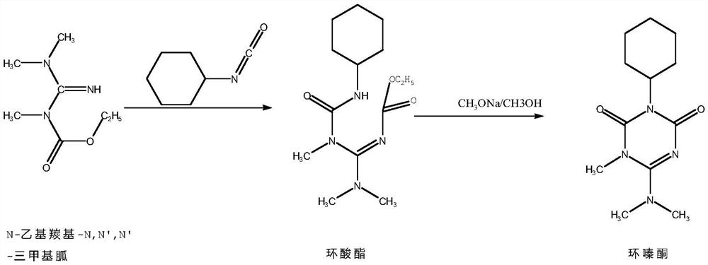 A method for the continuous solvent-free reaction synthesis of hexazinone