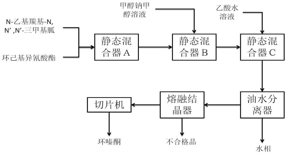 A method for the continuous solvent-free reaction synthesis of hexazinone