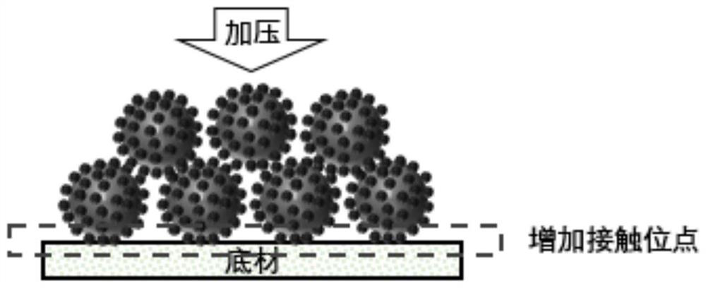 A kind of self-assembled nano-silica abrasive and polishing liquid containing the abrasive and application