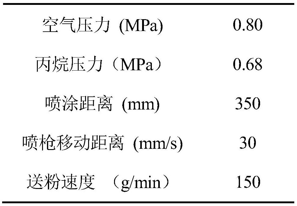 A method for improving microstructure of coating