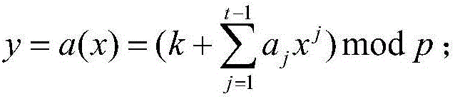 Key sharing method and device