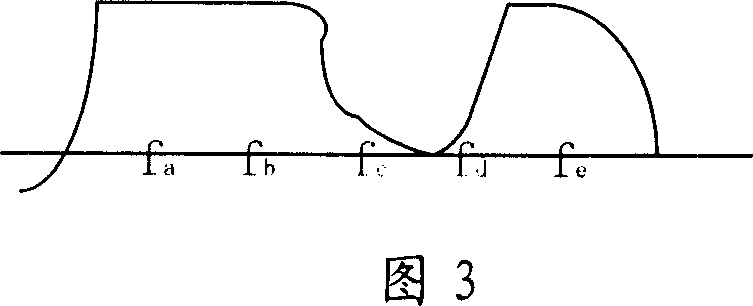 Method of mixed automatic request of retransmission based on orthogonal frequency division multiplex