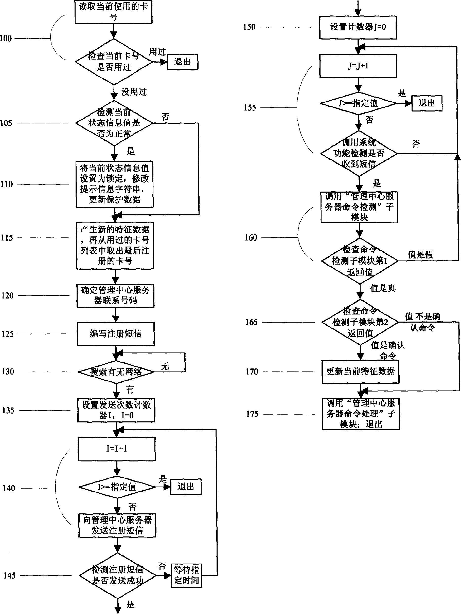 System and method for preventing software and hardware with communication condition/function against embezzlement