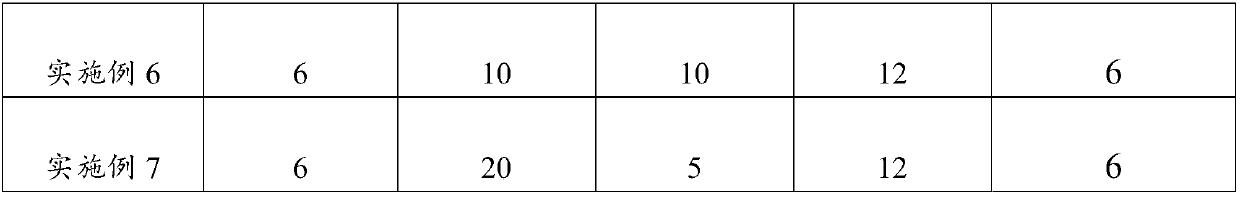 Antioxidation composition and skin-care product containing composition