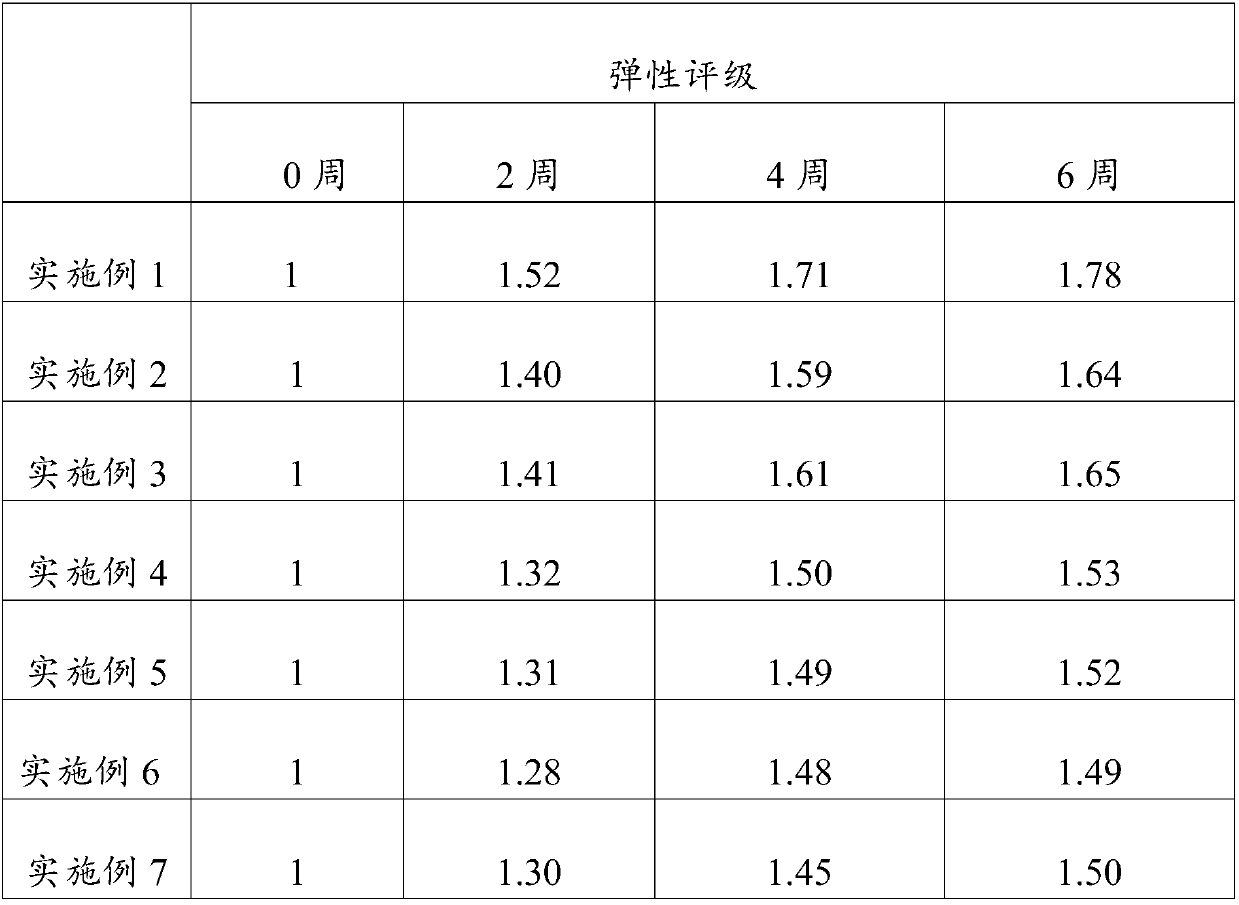 Antioxidation composition and skin-care product containing composition