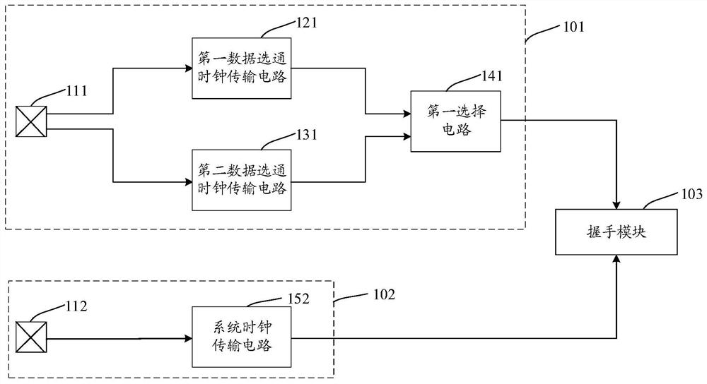 Clock circuit and memory