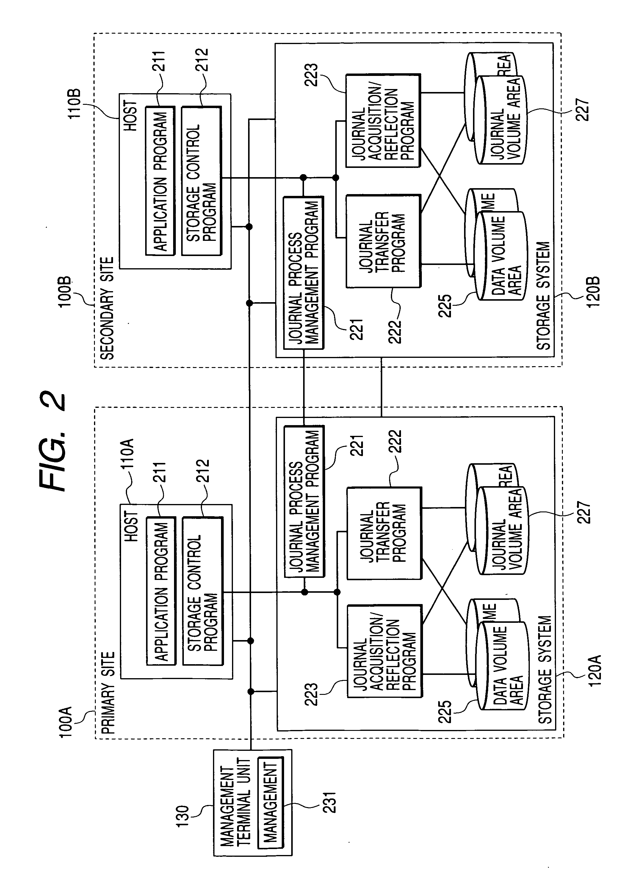 Data processing system