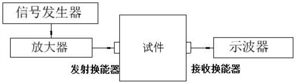 Non-linear ultrasonic detection device for hole channel grouting quality and test method