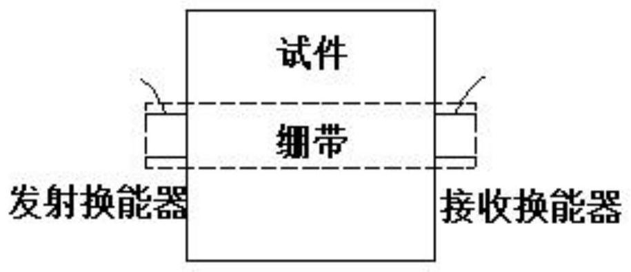 Non-linear ultrasonic detection device for hole channel grouting quality and test method