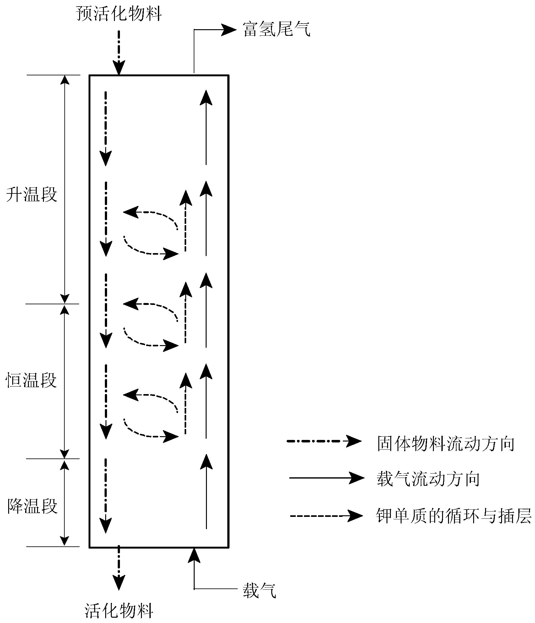 Continuous alkali activation device and method for preparing activated carbon with high specific surface area