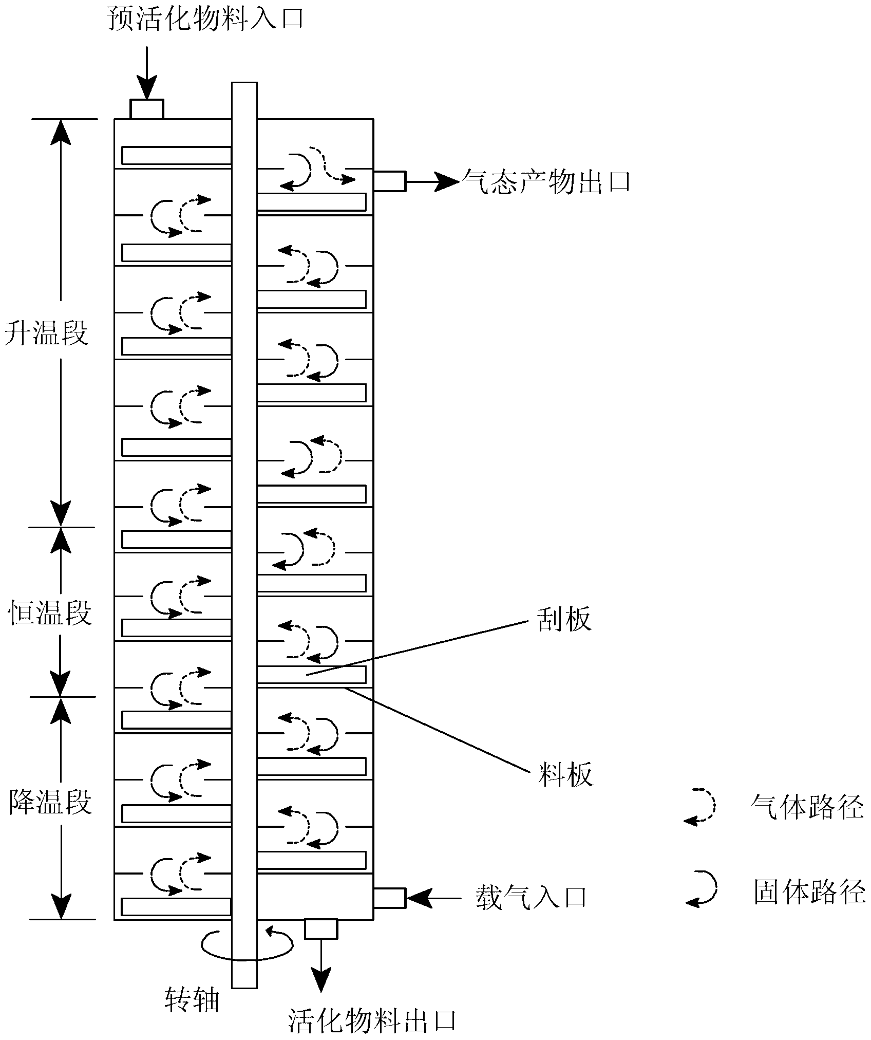 Continuous alkali activation device and method for preparing activated carbon with high specific surface area