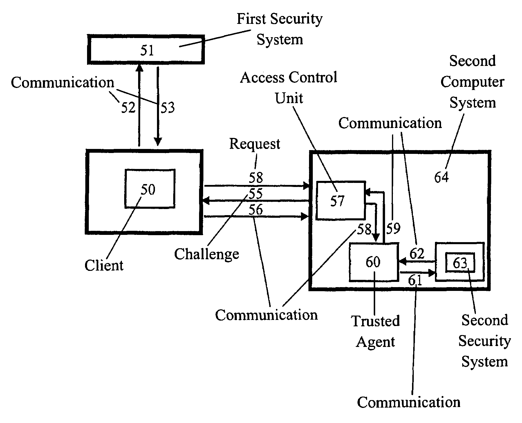 Method for checking user access