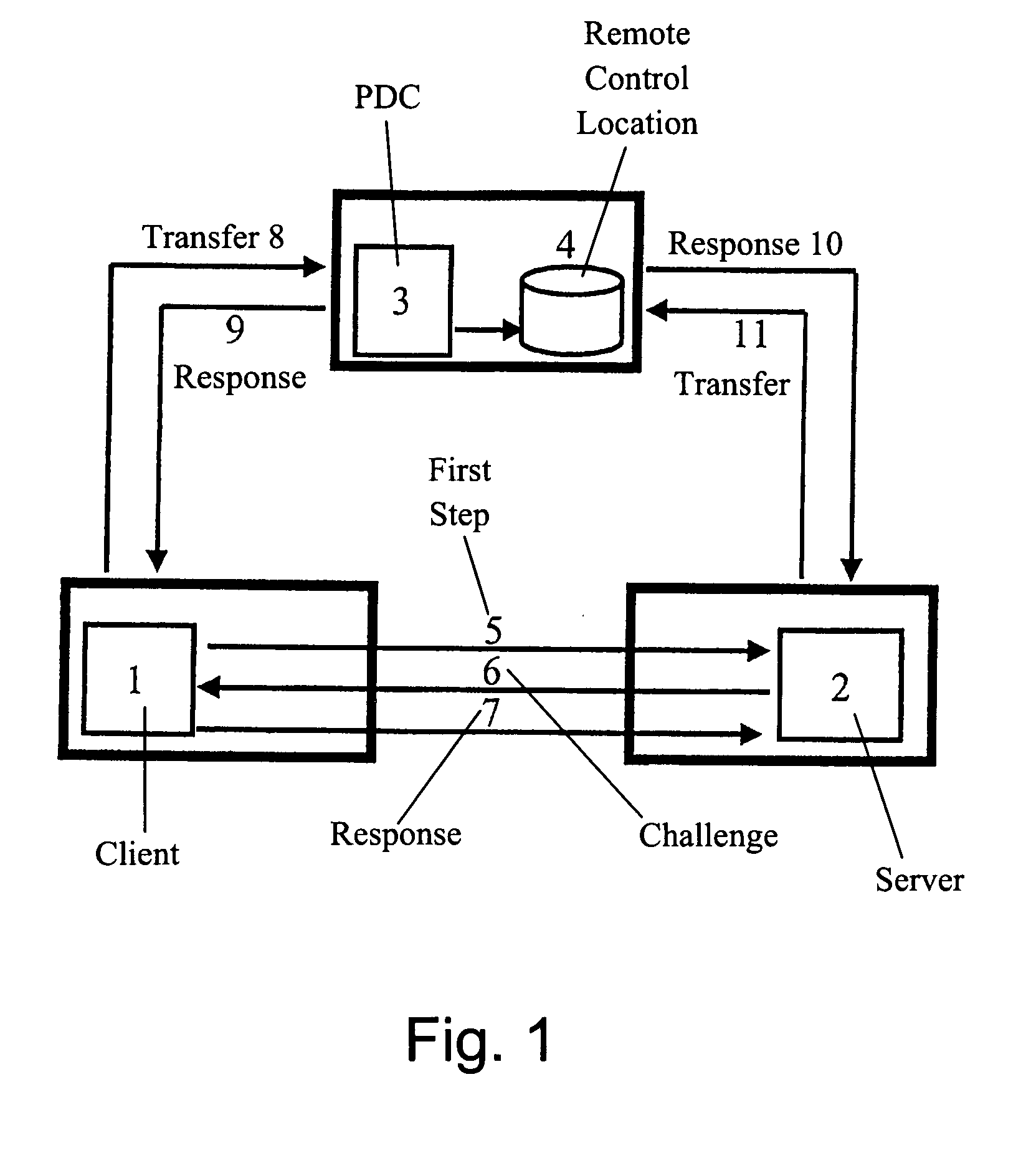 Method for checking user access