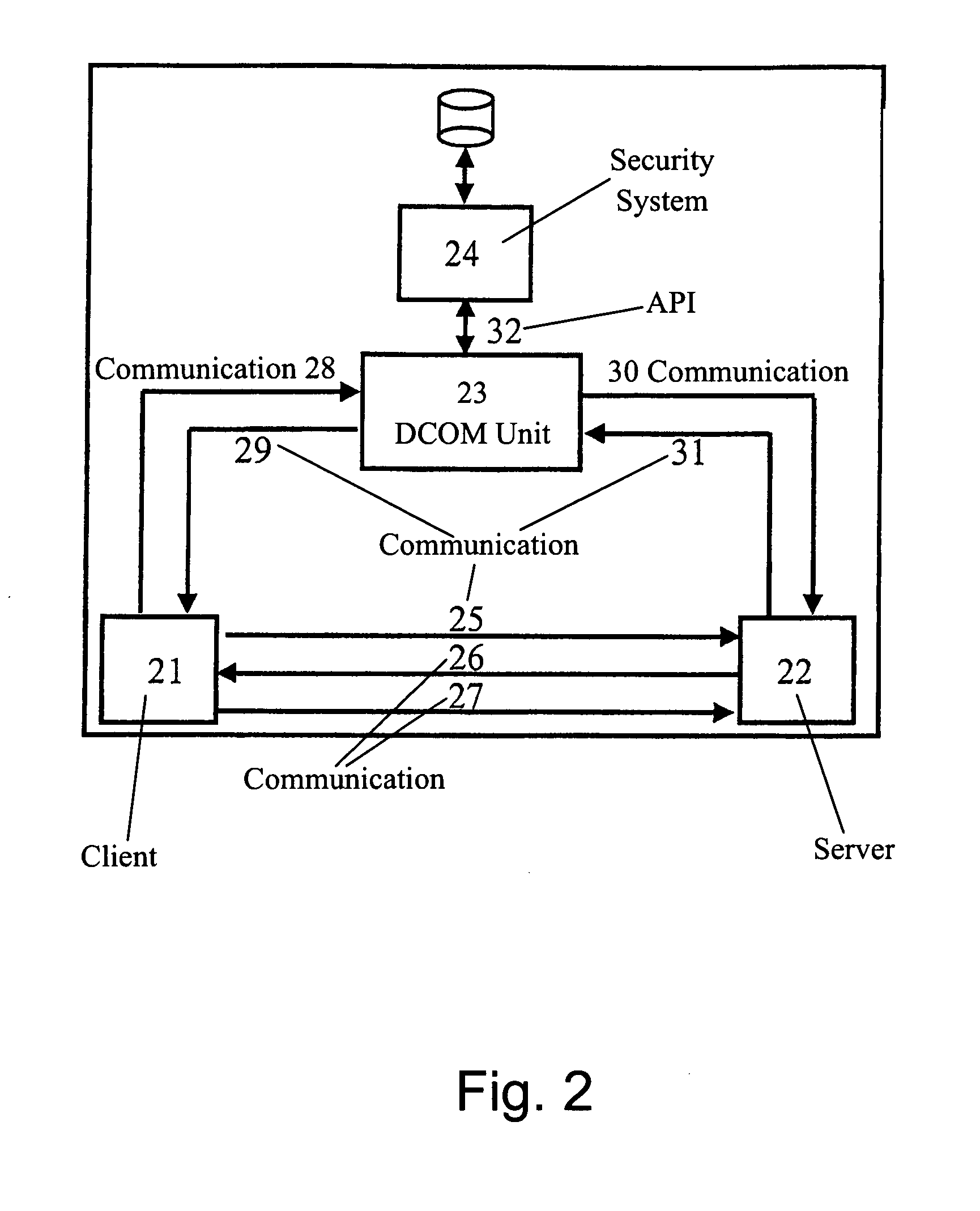 Method for checking user access