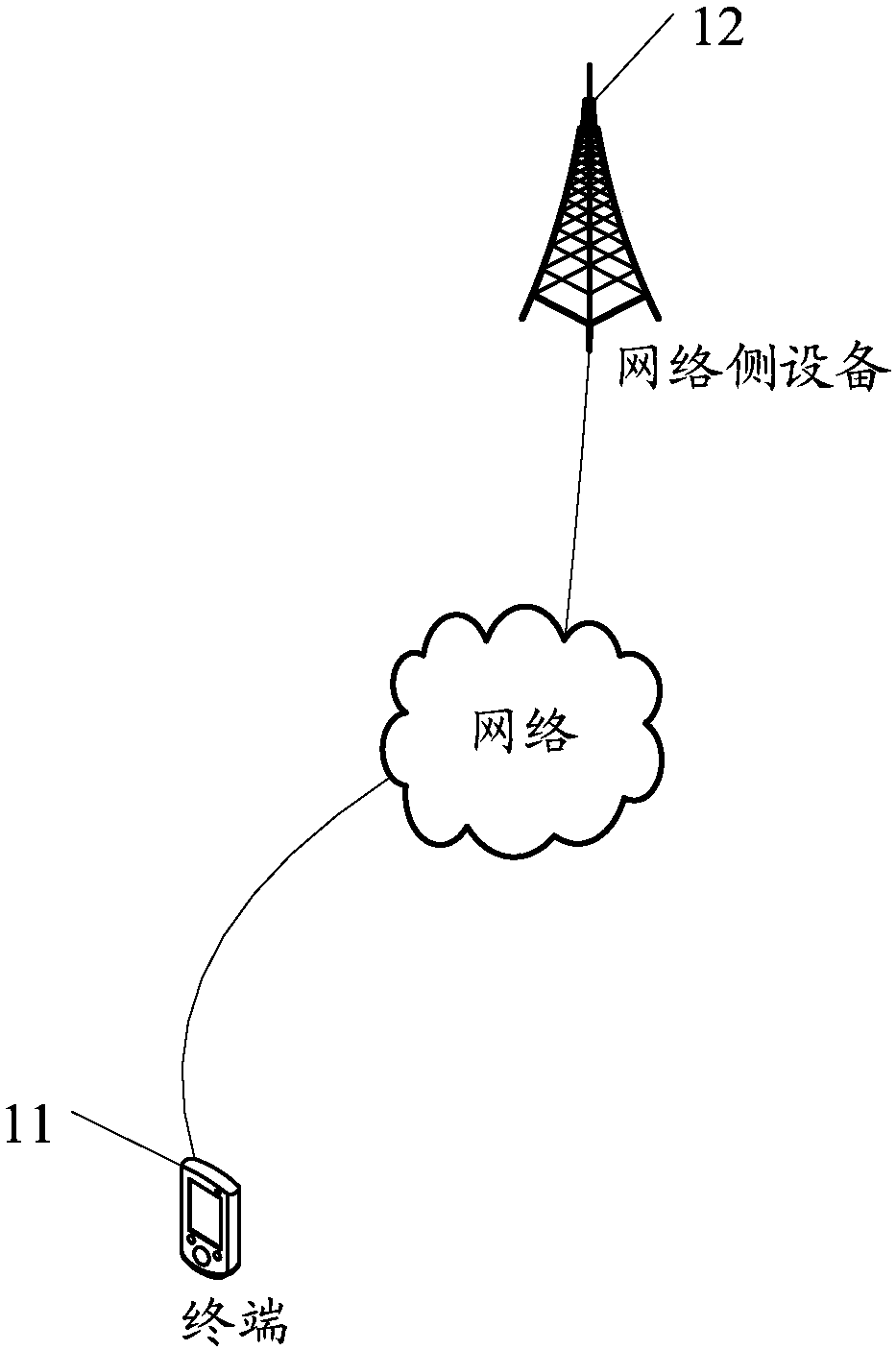 Uplink signal transmission method, terminal, and network side device