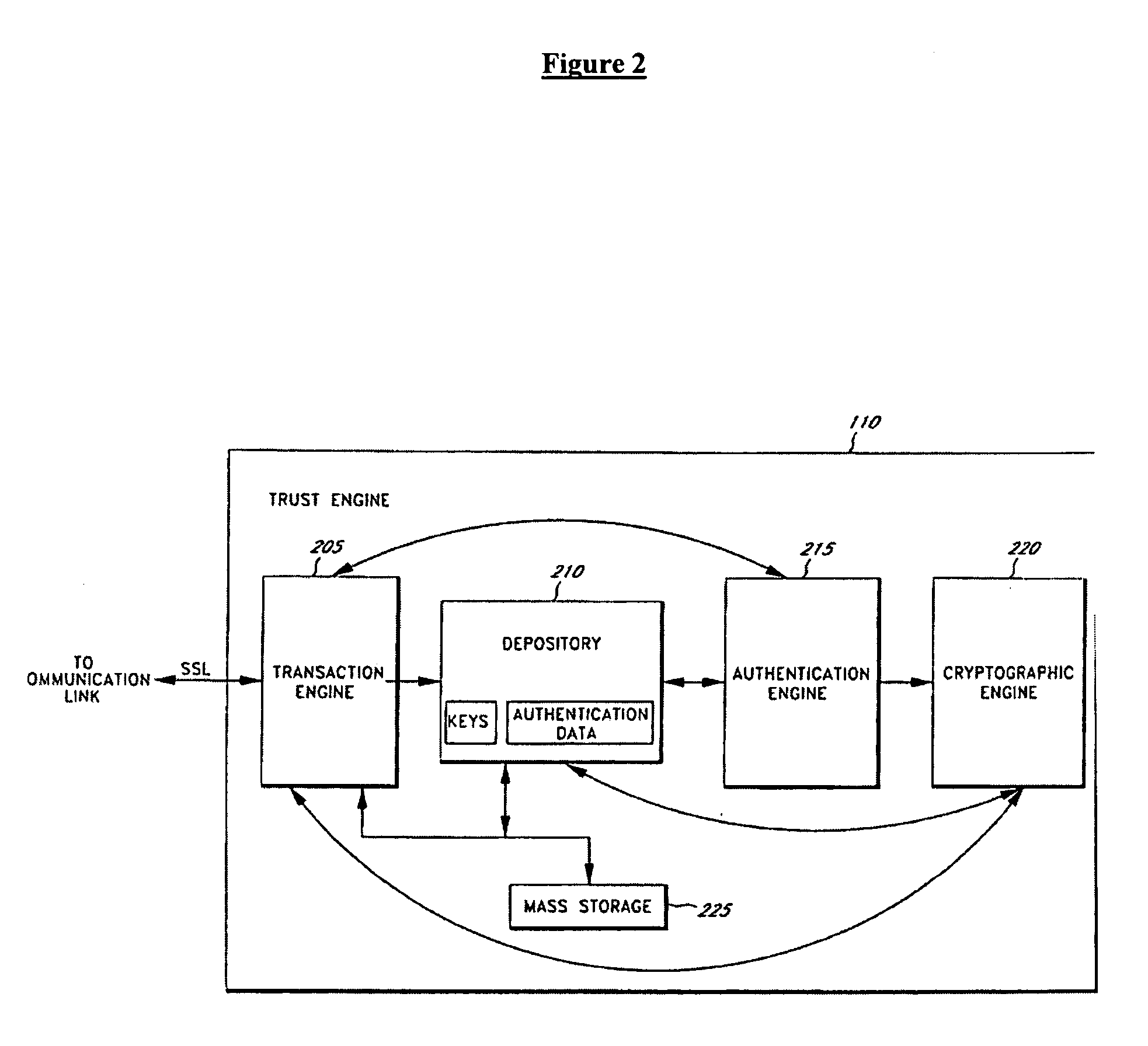 Secure data parser method and system