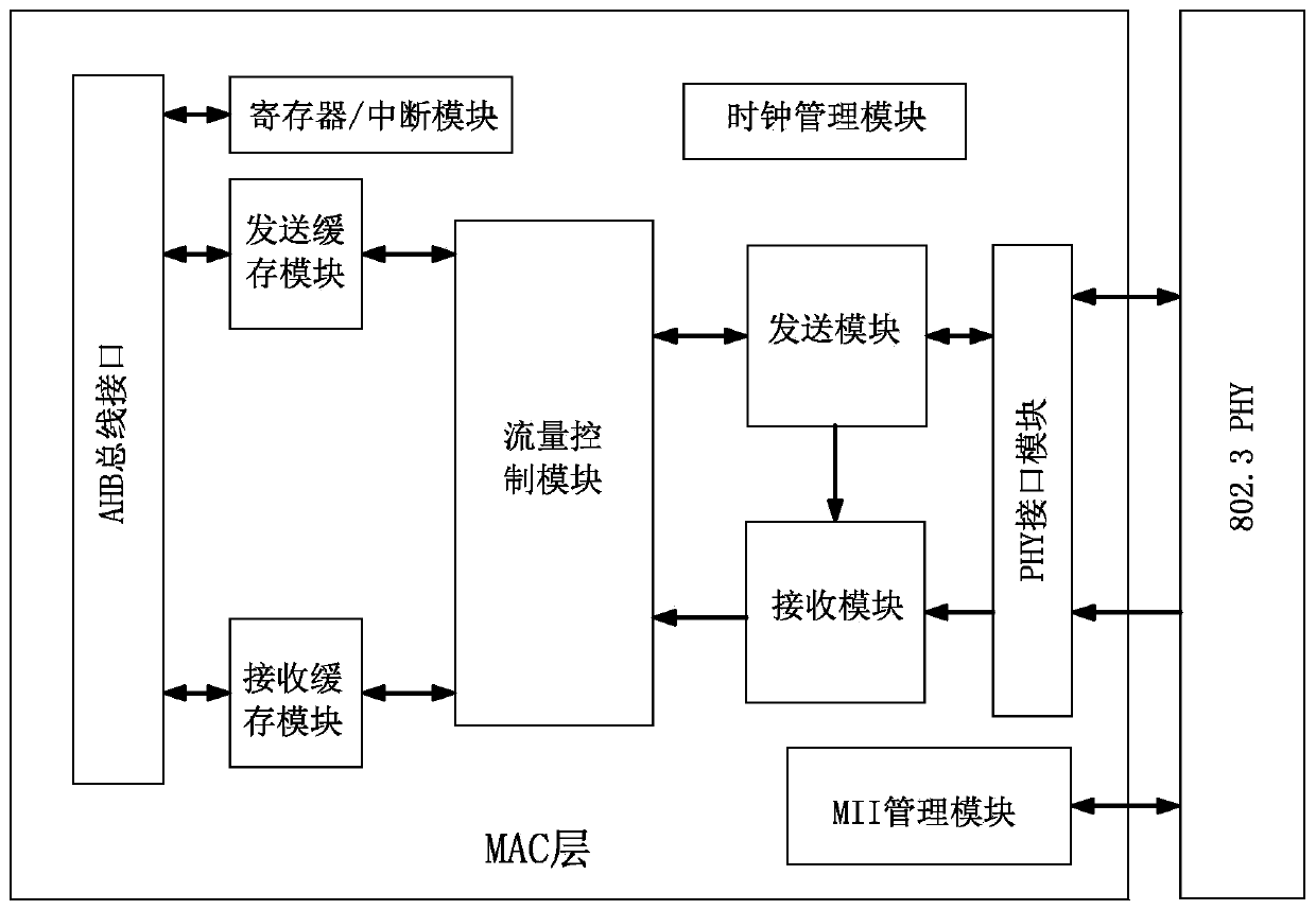 Gigabit dual-optical-port server adapter