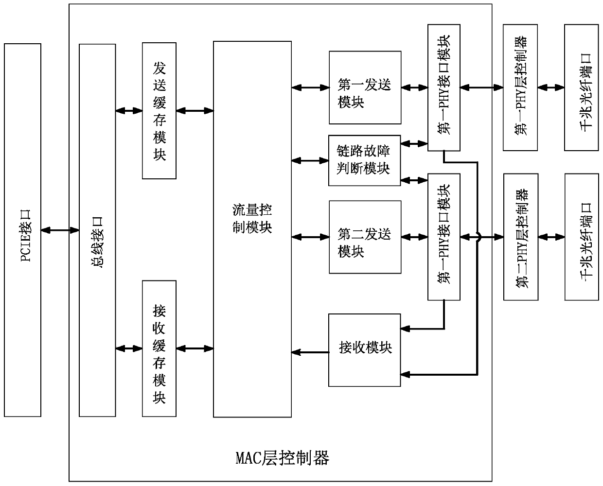 Gigabit dual-optical-port server adapter