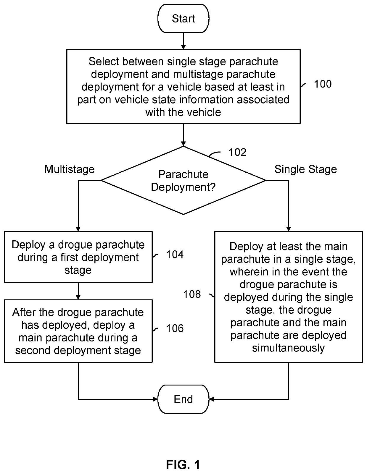 Recovery system using vehicle state information