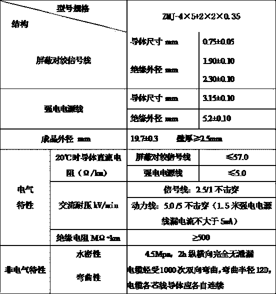 Strong-current signal composite cable for submarine and production method thereof