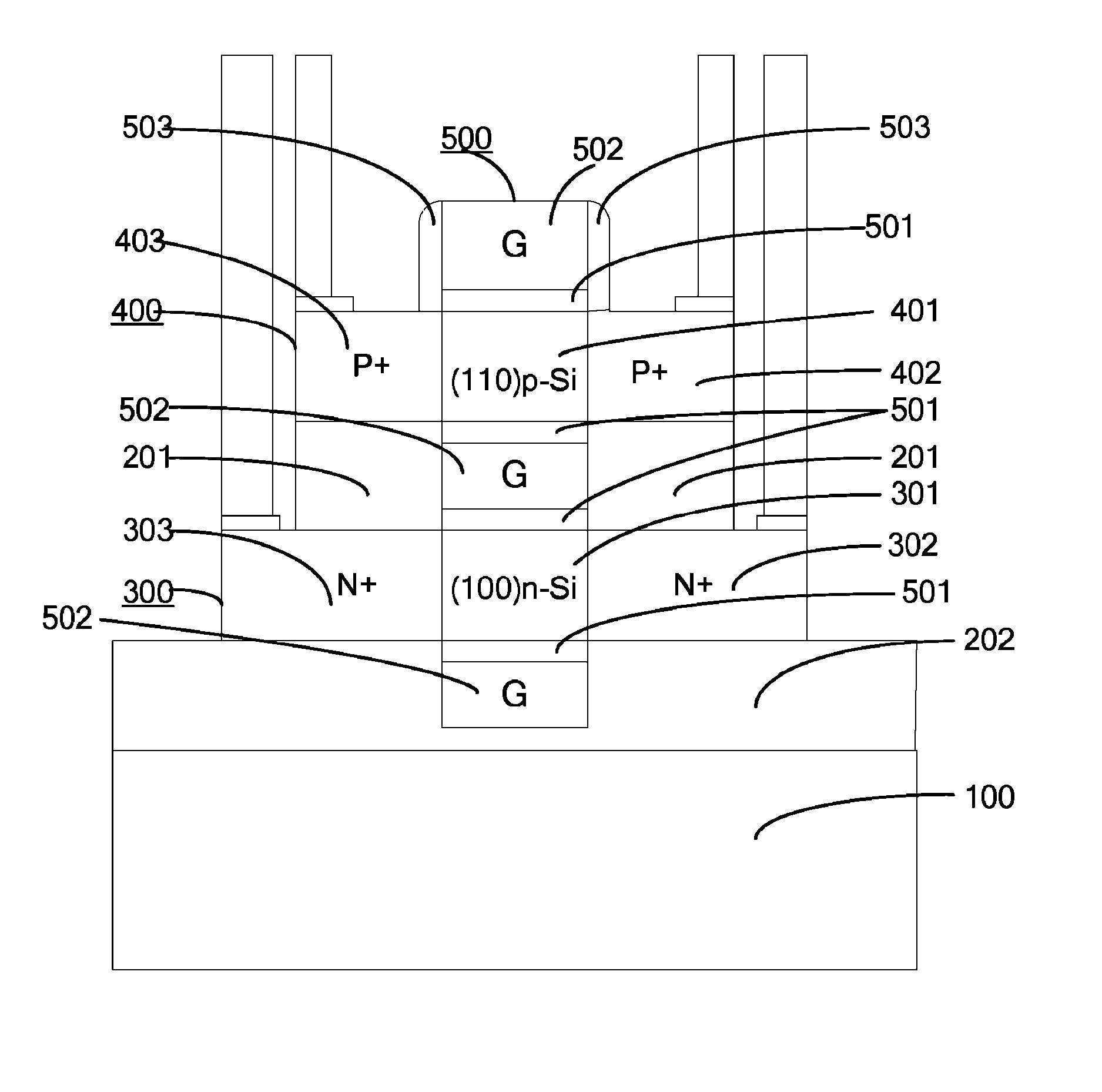 Hybrid orientation accumulation mode GAA CMOSFET