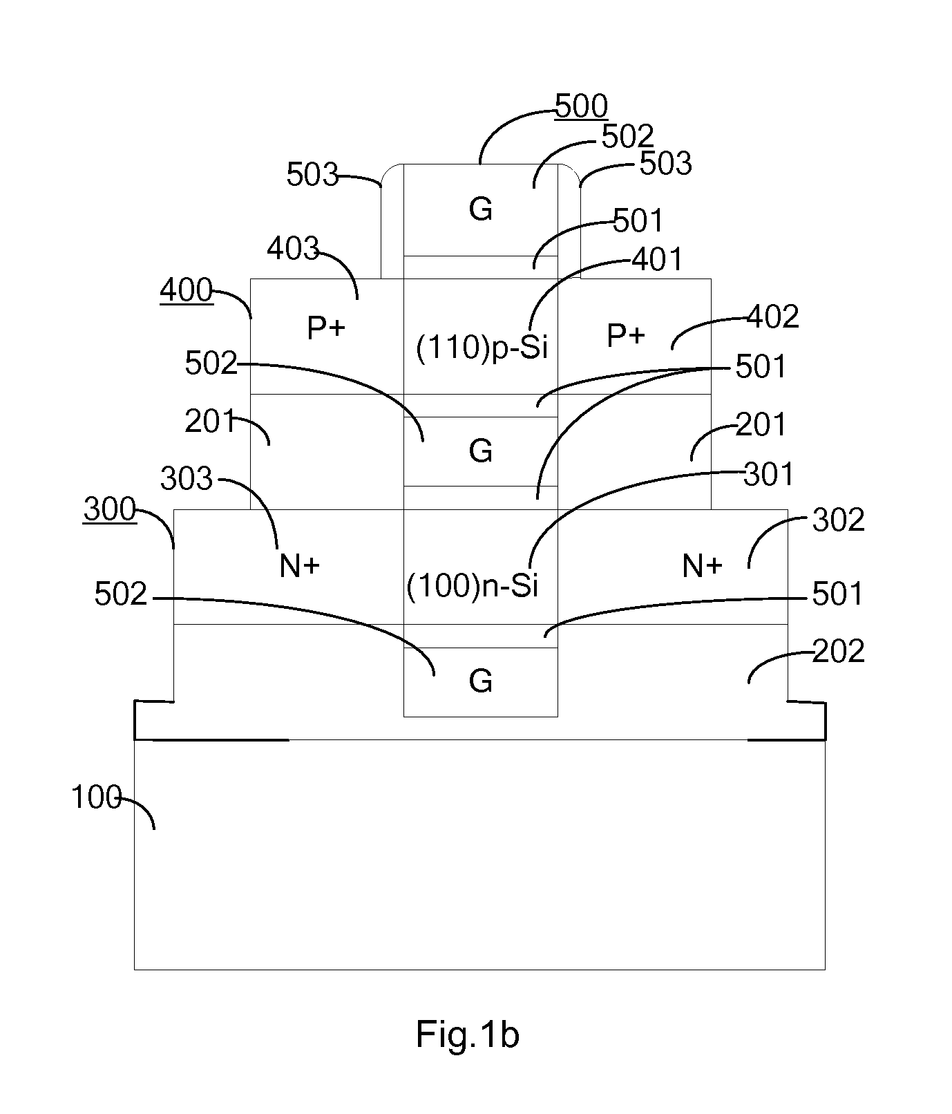 Hybrid orientation accumulation mode GAA CMOSFET