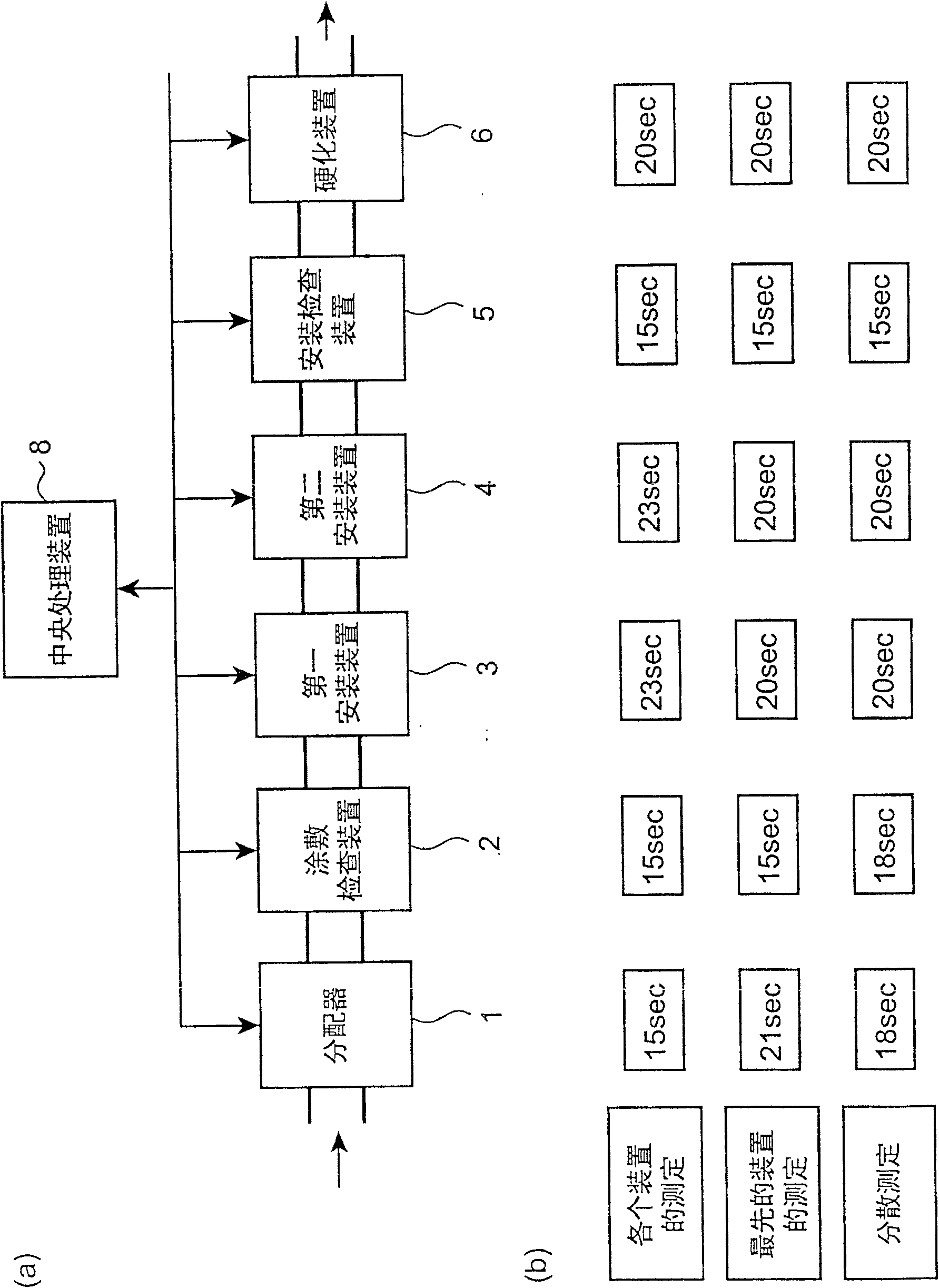 Substrate recognition method and element mounting system