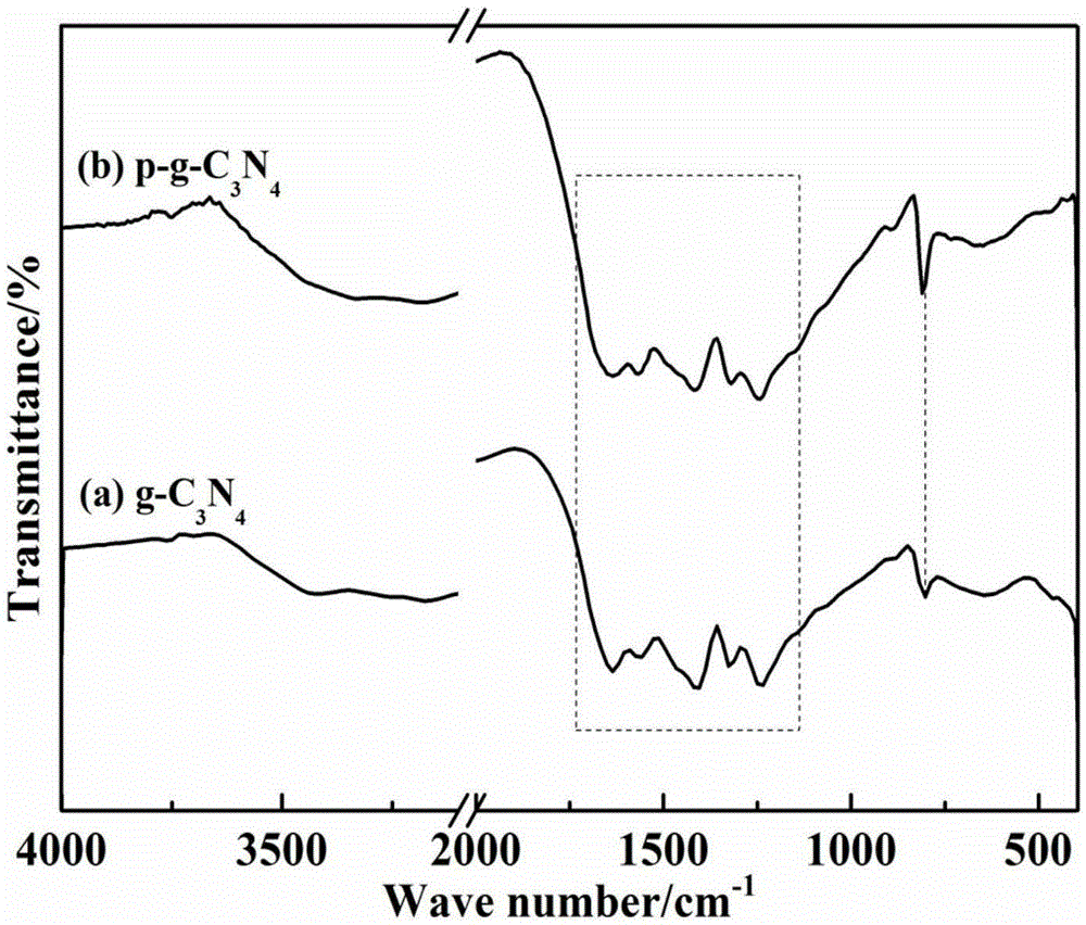 Method for preparing porous graphite-phase carbon nitride material