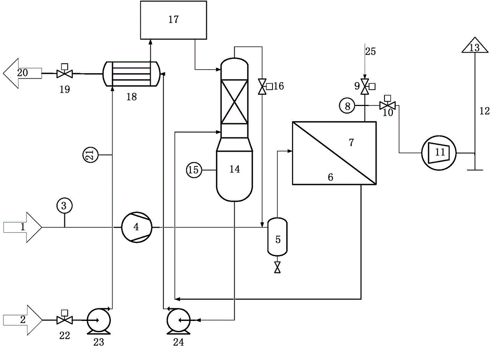 Oil-gas recycling device based on glassy-state membrane separation-absorption process