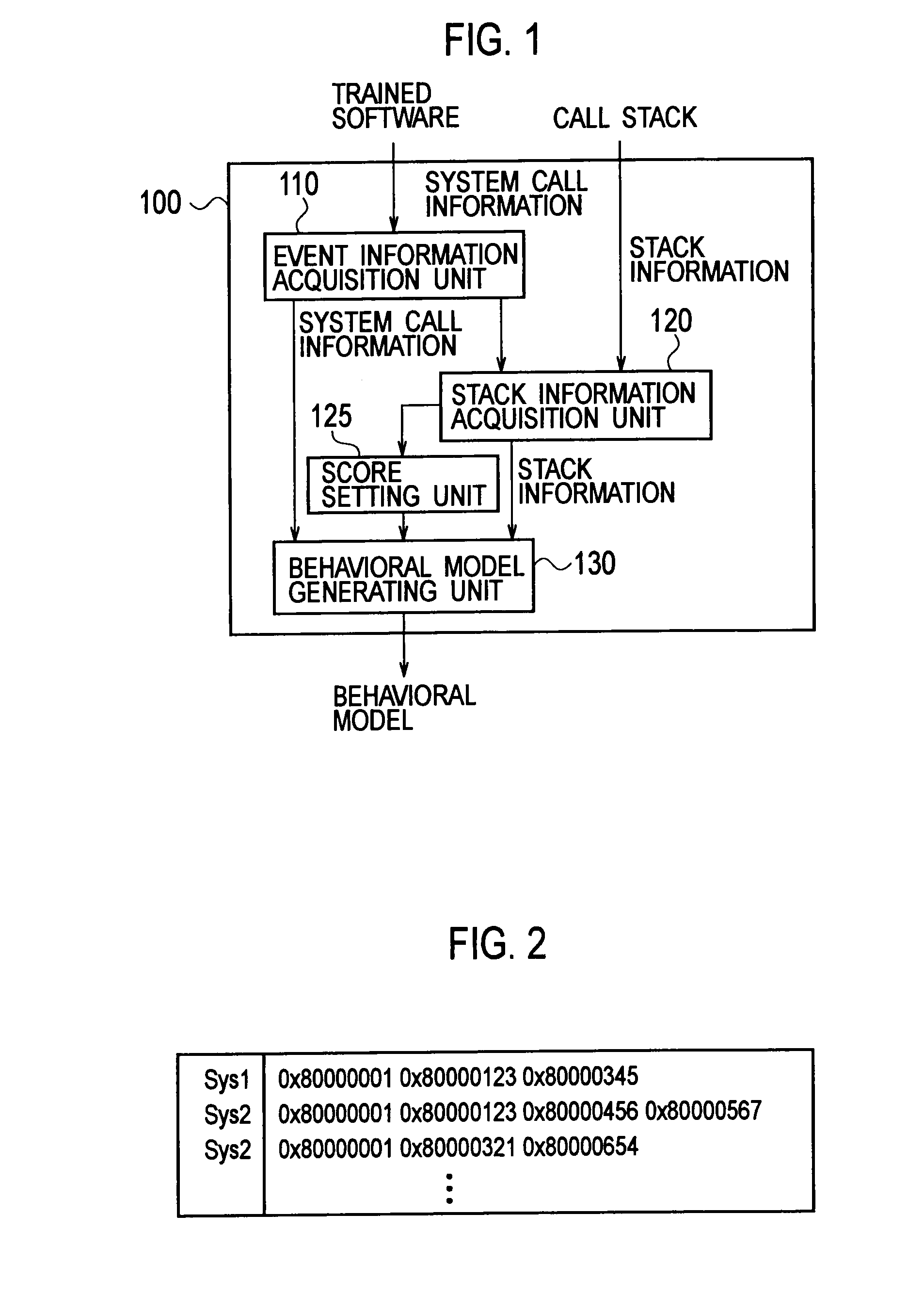 Software behavior modeling device, software behavior modeling method, software behavior verification device, and software behavior verification method