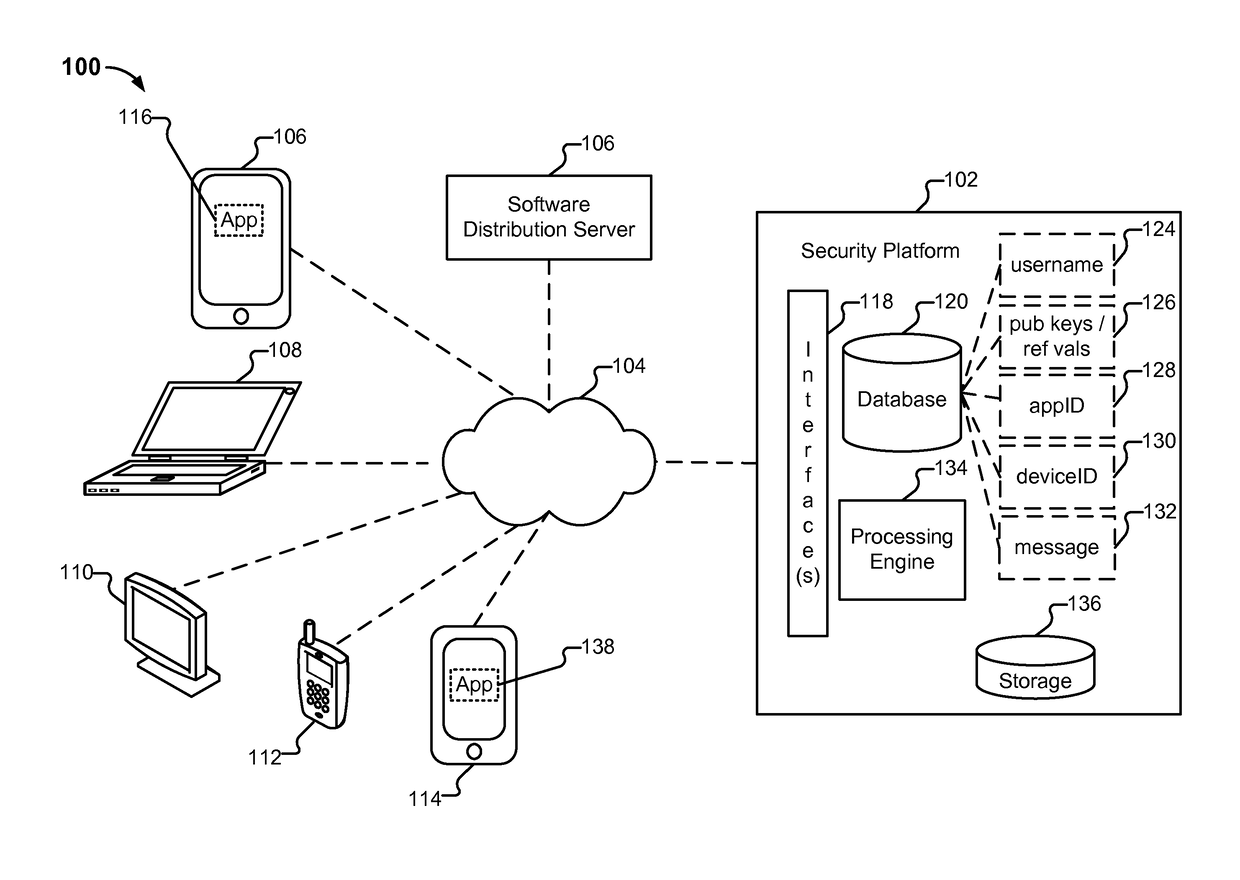 Key management and dynamic perfect forward secrecy