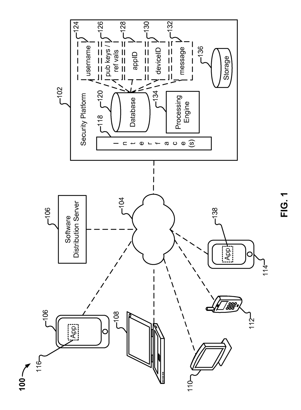 Key management and dynamic perfect forward secrecy