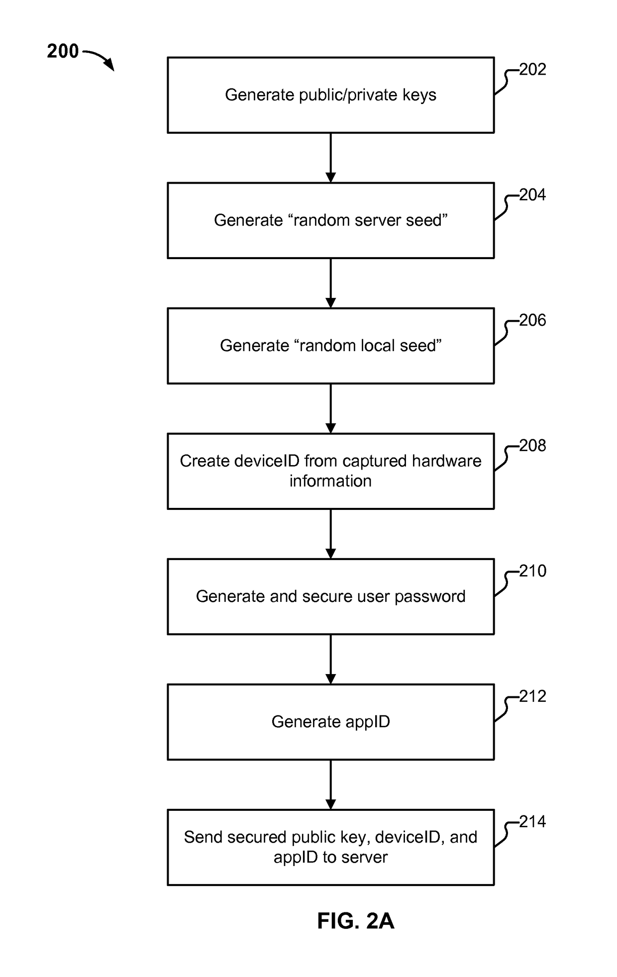 Key management and dynamic perfect forward secrecy