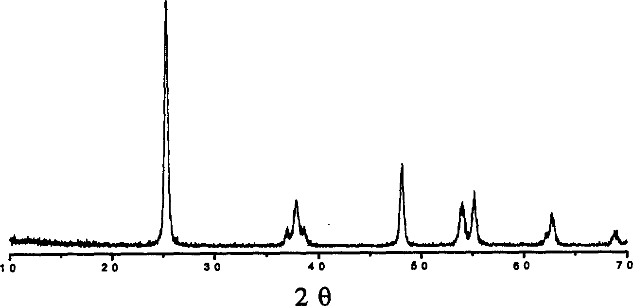 Process for preparing nano anatase titanium oxide