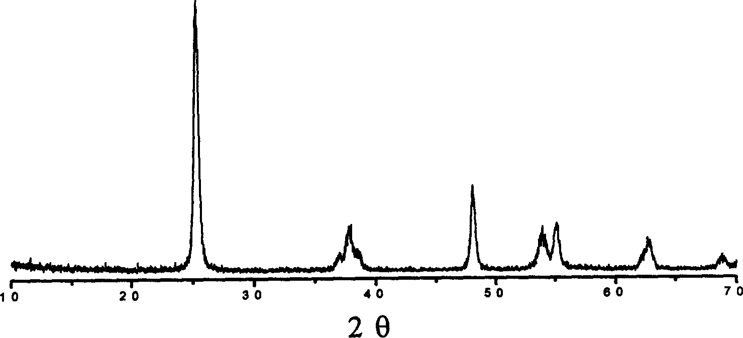 Process for preparing nano anatase titanium oxide