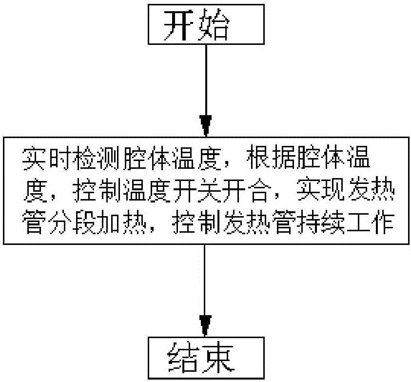 Energy-saving control method and system of microwave oven