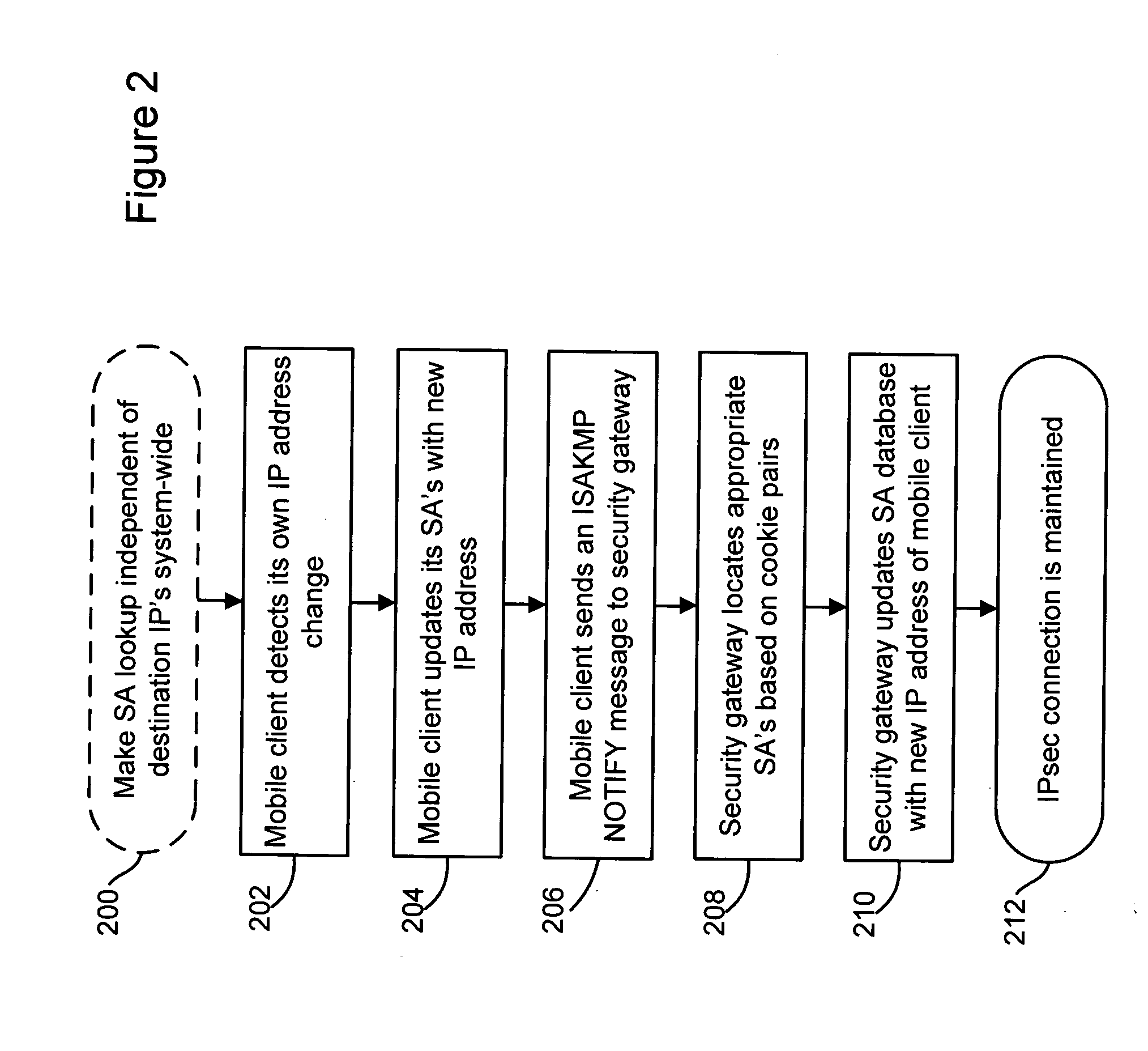 Technique for maintaining secure network connections