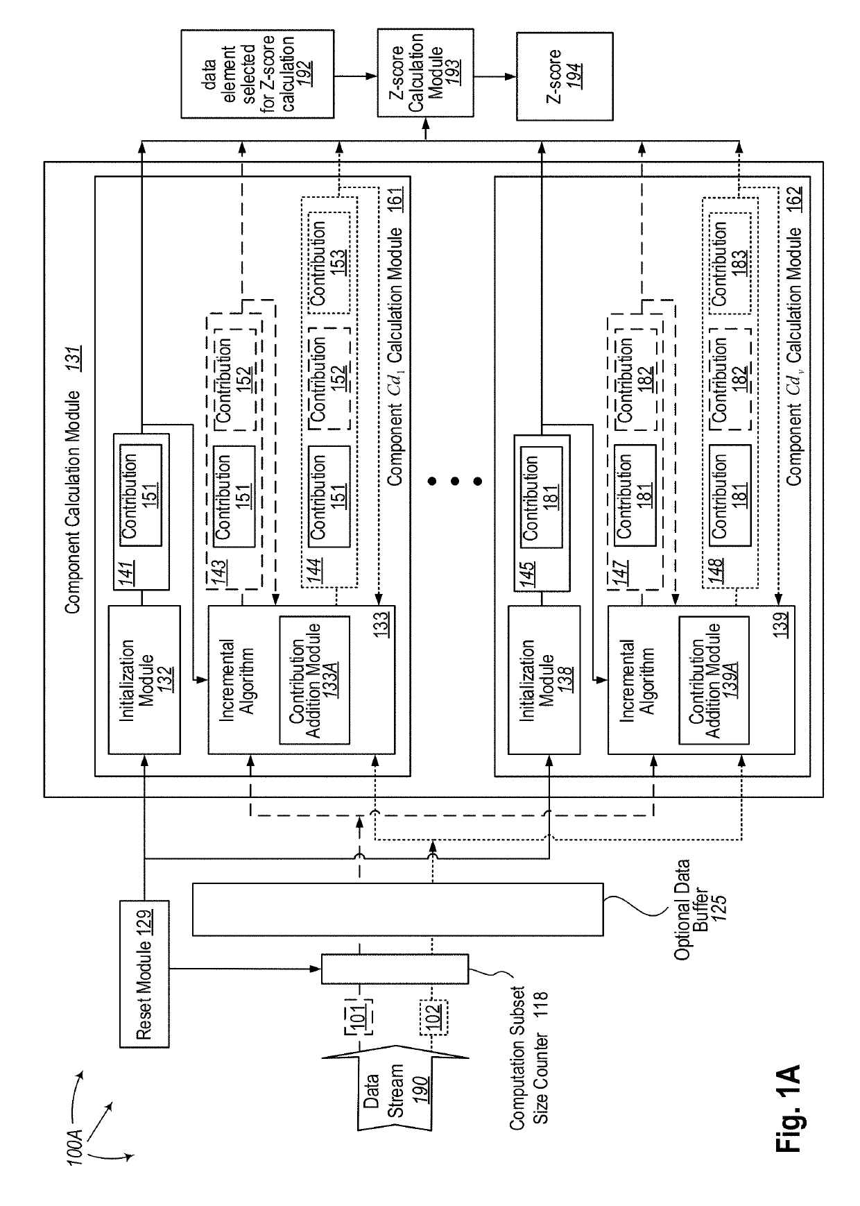 Incremental Z-score calculation for big data or streamed data using components