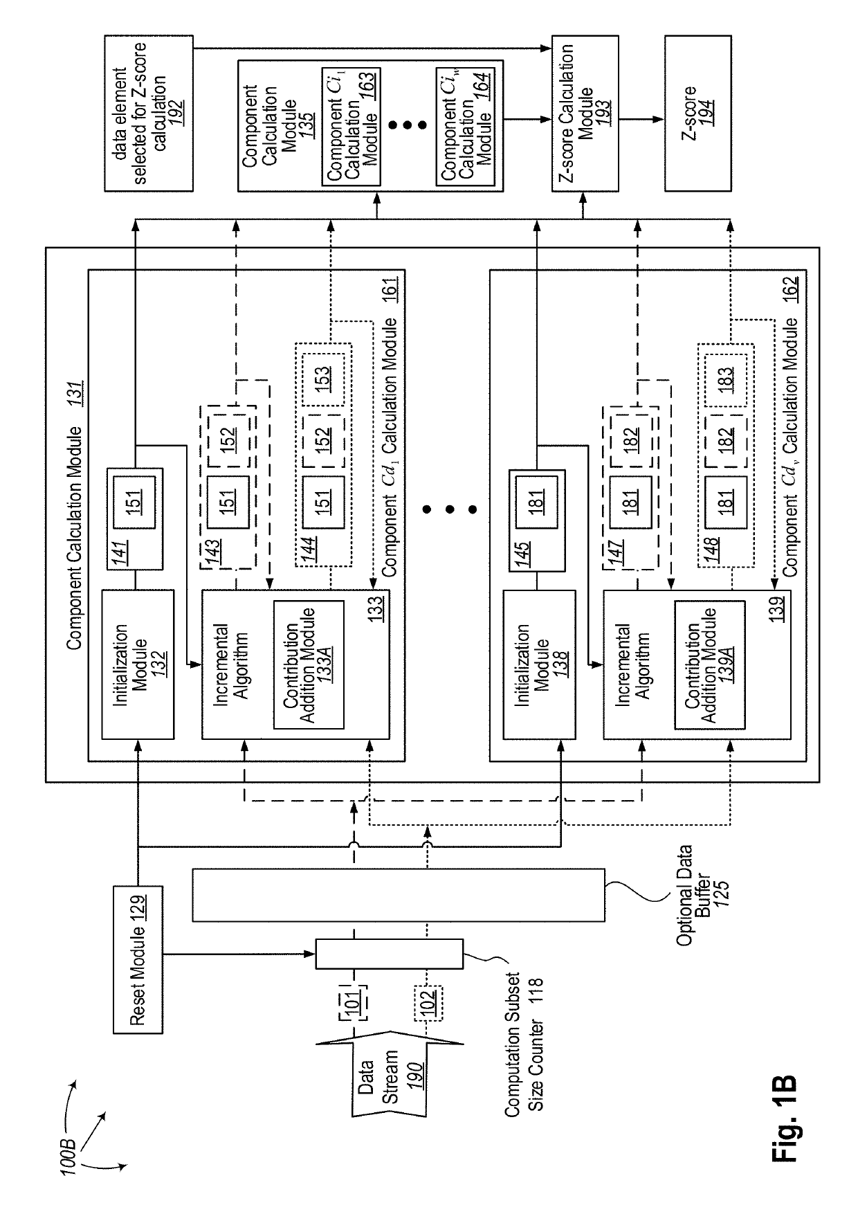 Incremental Z-score calculation for big data or streamed data using components