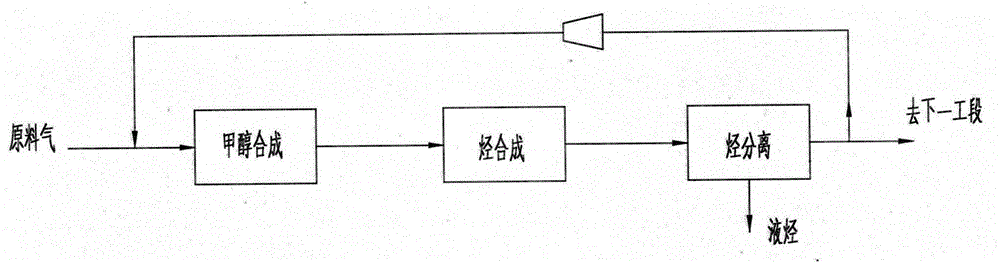 Method and apparatus for producing hydrocarbons by synthesis gas from coal