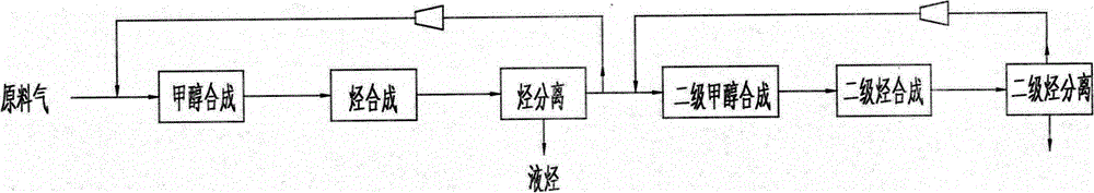 Method and apparatus for producing hydrocarbons by synthesis gas from coal