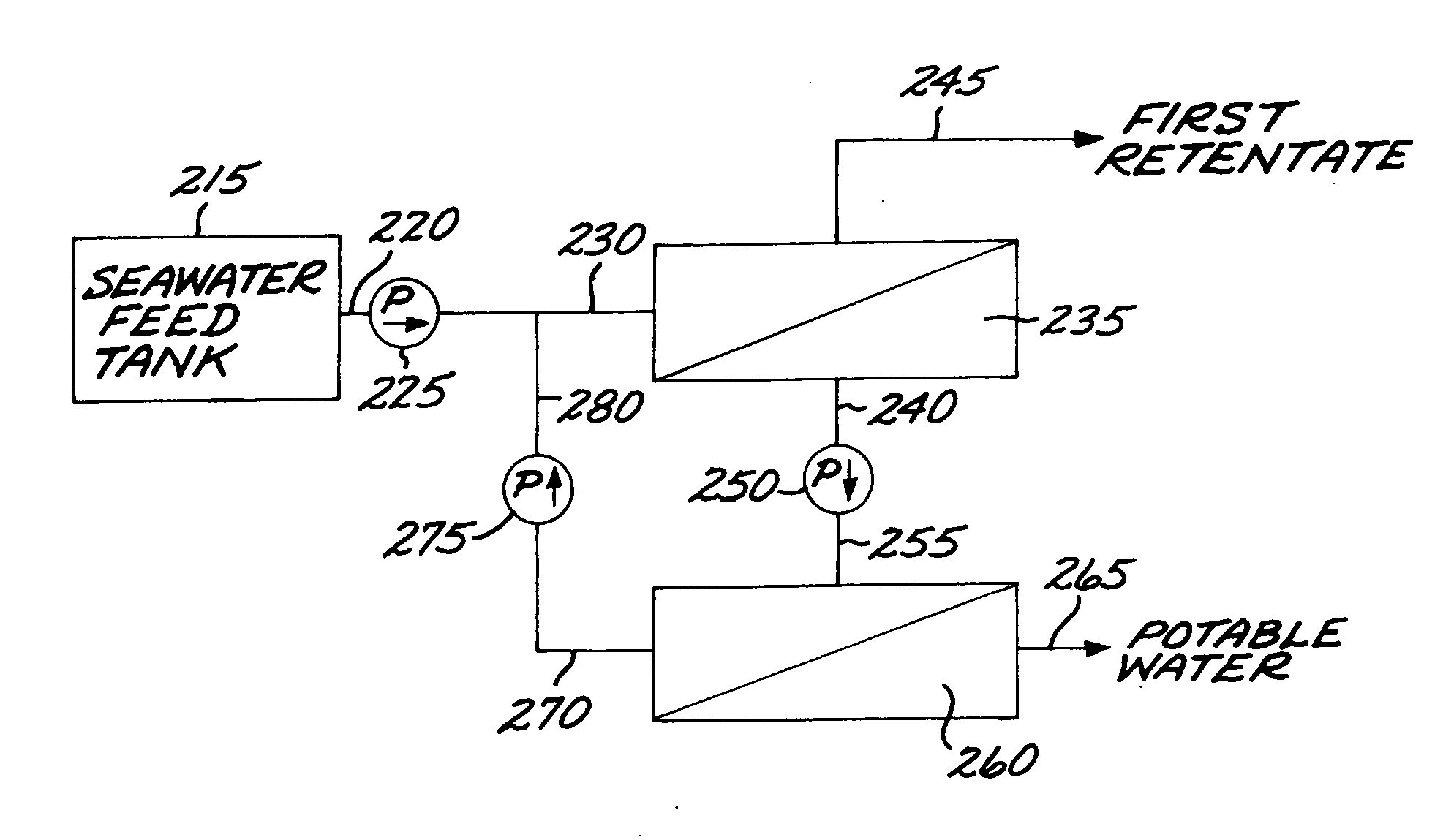 Two stage nanofiltration seawater desalination system