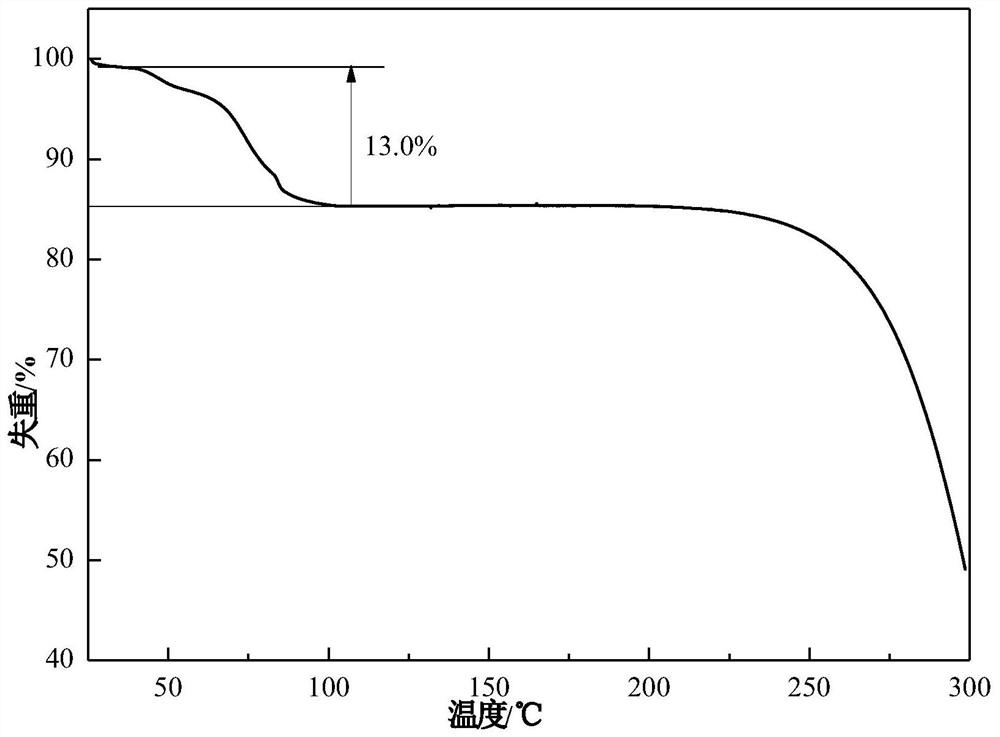 Azoxystrobin acetic acid solvate and preparation method thereof