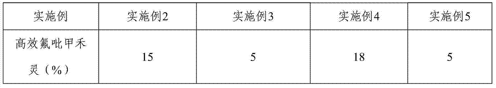 Compound herbicide containing haloxyfop-R-methyl, bentazone and imazapic and application of compound herbicide