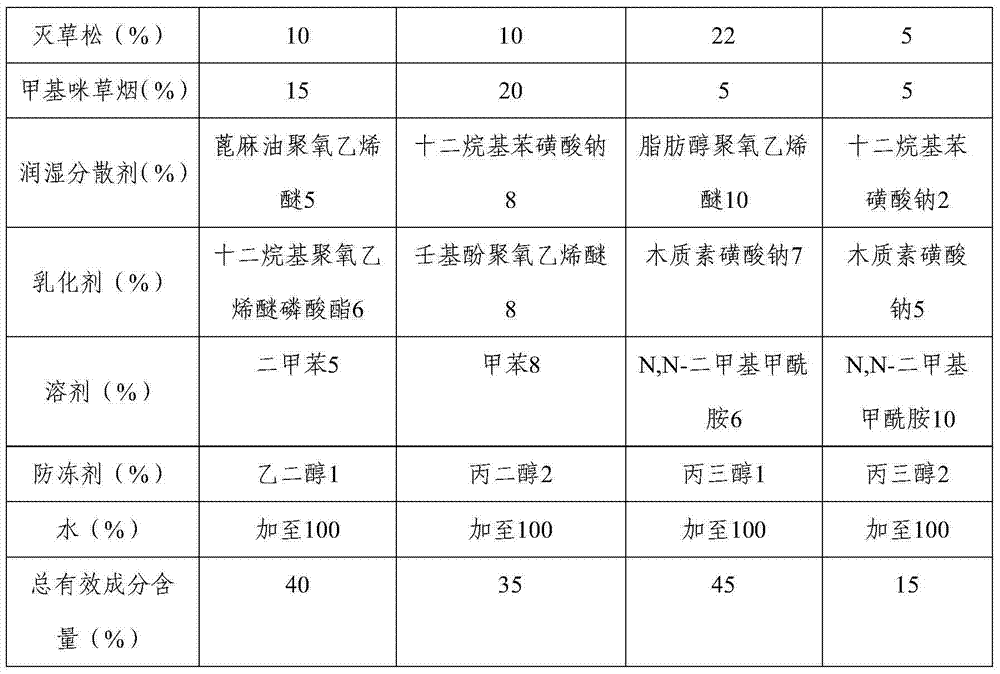 Compound herbicide containing haloxyfop-R-methyl, bentazone and imazapic and application of compound herbicide