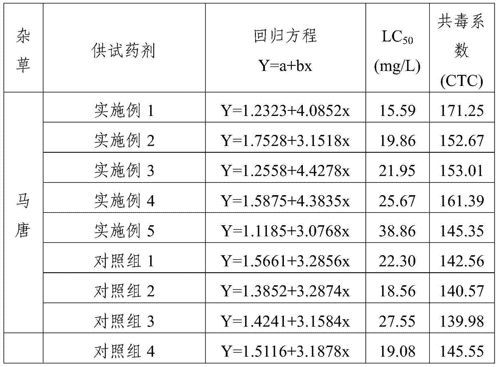 Compound herbicide containing haloxyfop-R-methyl, bentazone and imazapic and application of compound herbicide